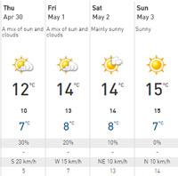 Victoria Weather